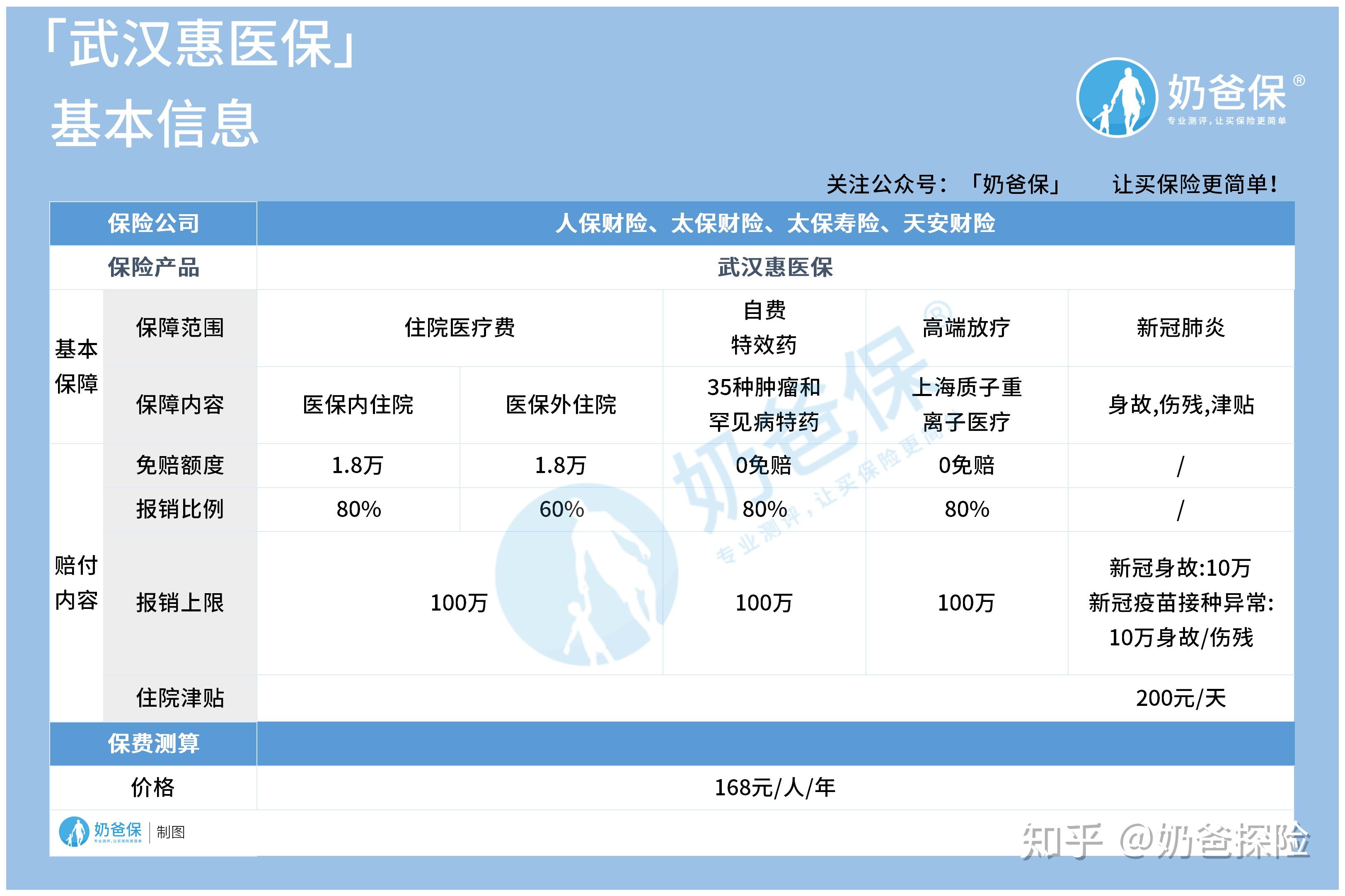 临海找中介10分钟提取医保(医保提取代办中介)