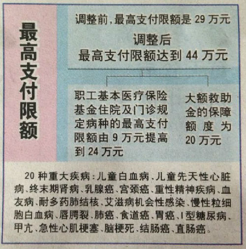 临海济南医保卡怎么报销(济南医保卡怎么报销住院费用)