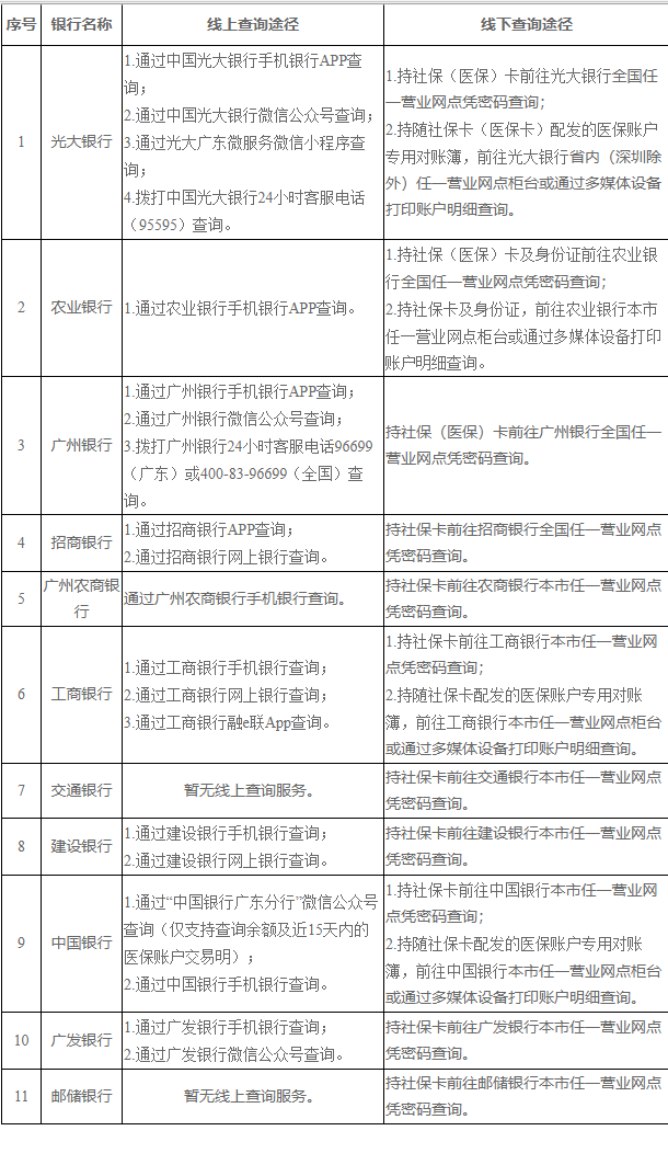 临海广州医保卡的钱怎么取出来(广州医保账户余额可以取出来吗)