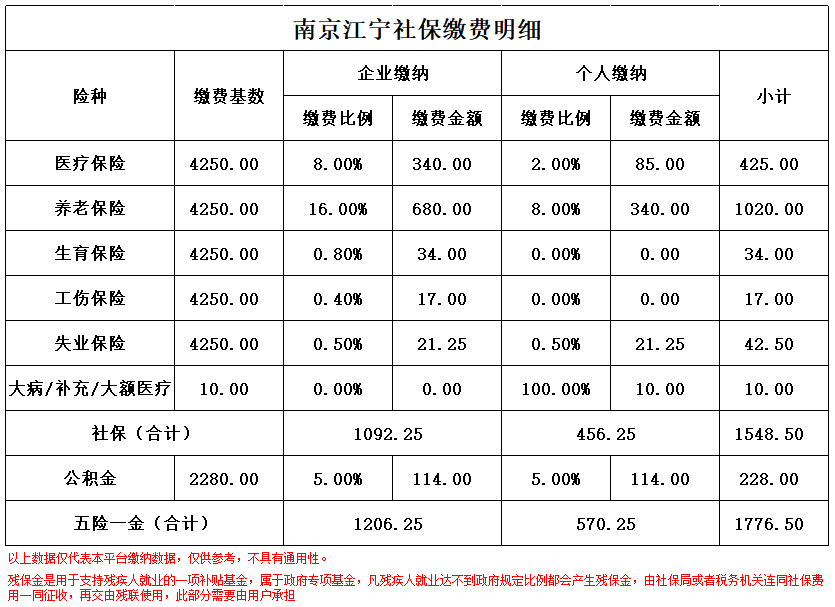 临海南京医保卡余额转到异地怎么转(谁能提供南京医保卡的钱怎么转到别的城市？)