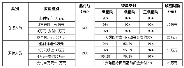 临海医保卡里的现金如何使用(谁能提供医保卡现金支付是什么意思？)