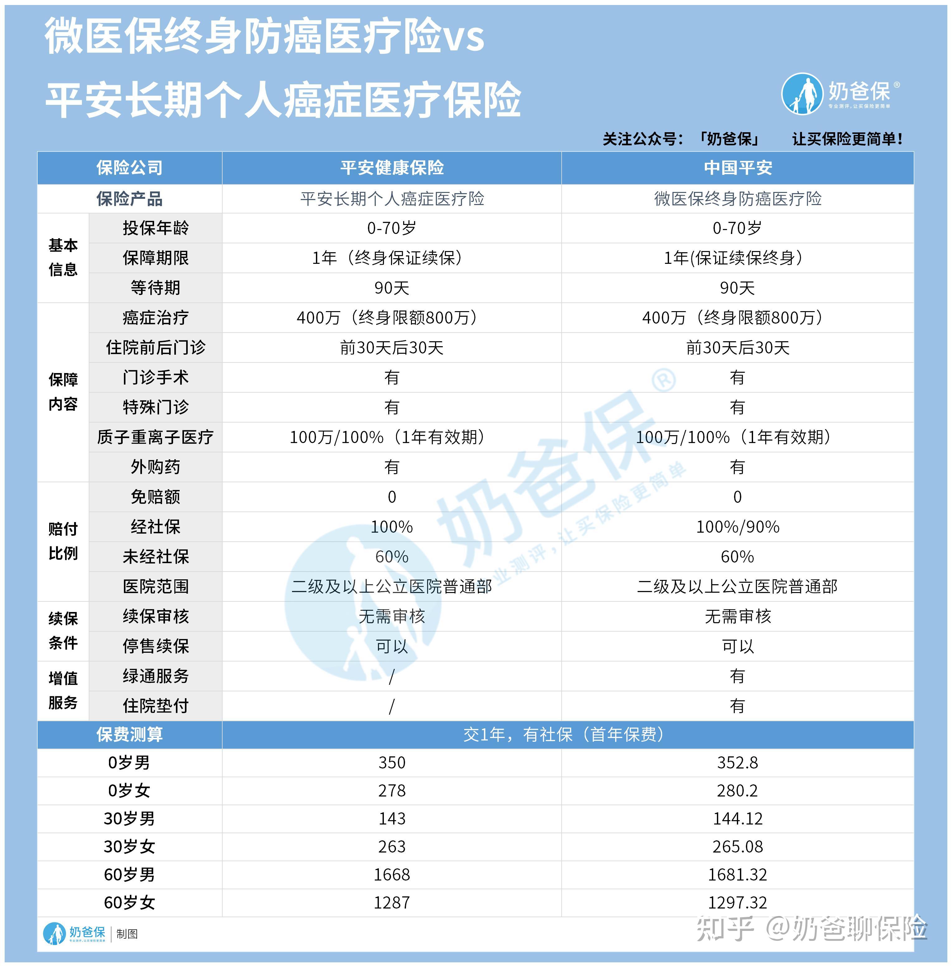 临海医保卡提现套取中介(谁能提供医保卡提现骗局？)