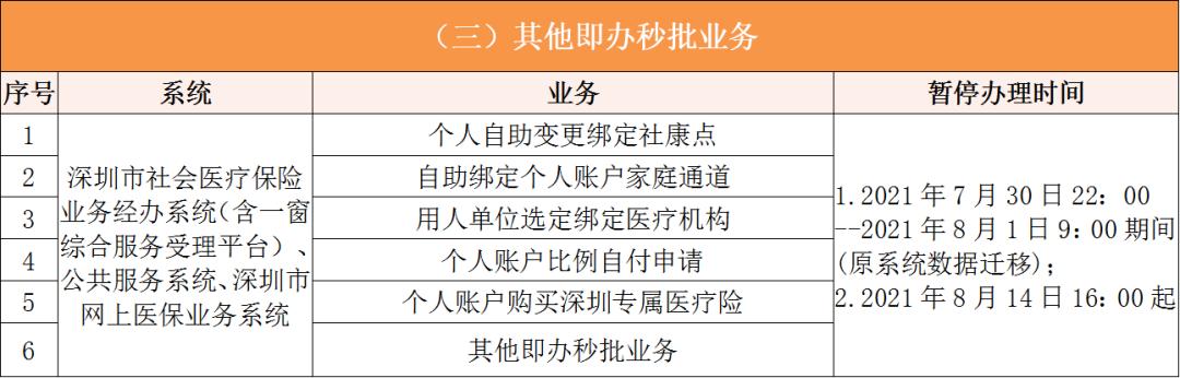 临海深圳医保卡提取现金方法(谁能提供深圳医保卡里的钱怎么取现？)