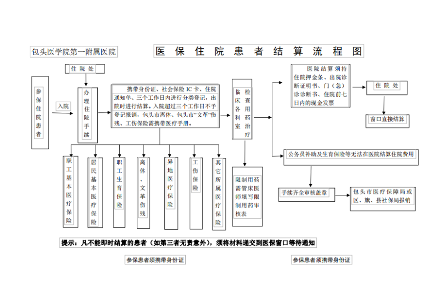 临海独家分享医保卡取现金流程图的渠道(找谁办理临海医保卡取现金流程图唯欣qw413612助君取出？)