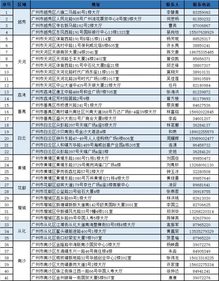 临海独家分享广州医保卡换现金联系方式的渠道(找谁办理临海广州医保卡换领和补发在什么地址？)