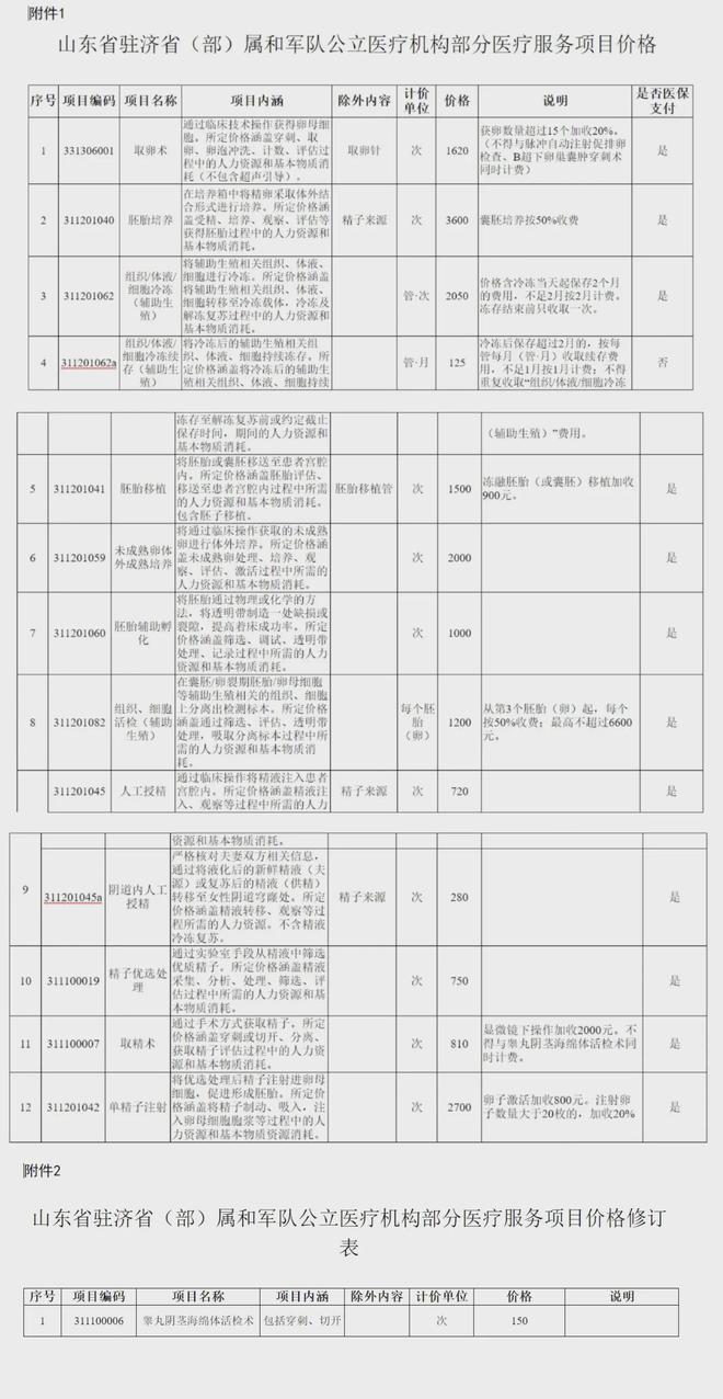 临海独家分享山东医保卡最新政策的渠道(找谁办理临海山东省医保卡报销政策？)