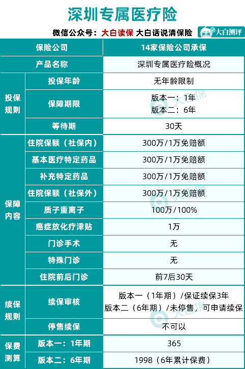 临海最新深圳医保卡提现手续费多少方法分析(最方便真实的临海深圳医保卡提现手续费多少钱方法)