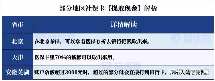 临海最新医保卡现金渠道有哪些呢方法分析(最方便真实的临海医保卡现金支付是什么意思方法)