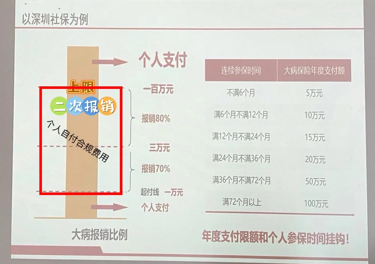临海最新深圳医保报销多久到账方法分析(最方便真实的临海深圳医保报销流程2020方法)
