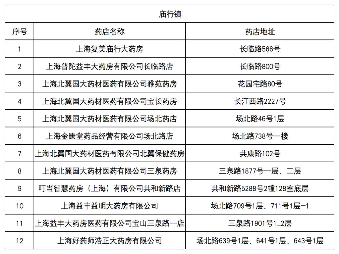 临海最新去药店直接说套医保卡方法分析(最方便真实的临海什么药店愿意给你套医保卡方法)