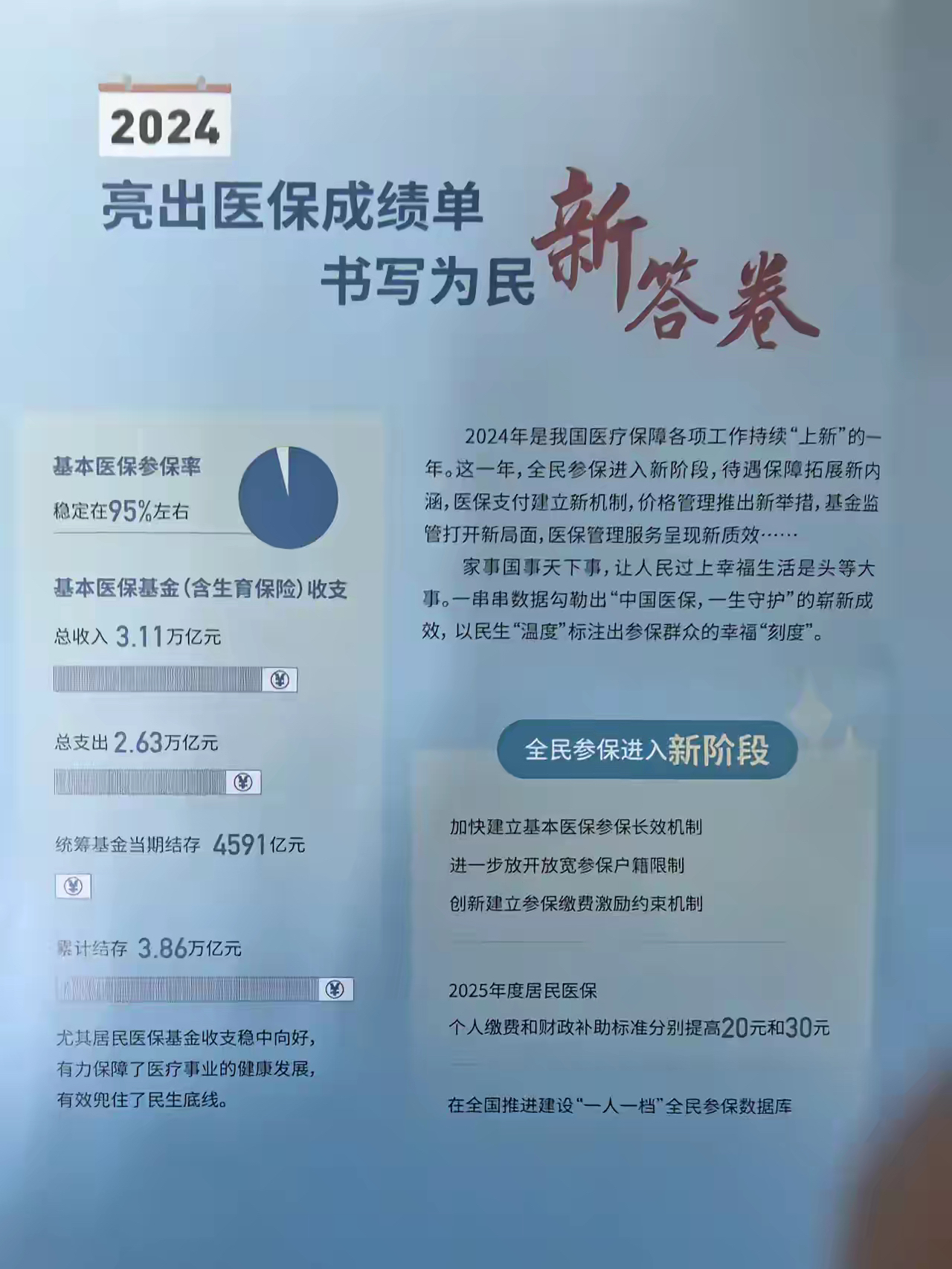 临海最新医保报销85%怎么算方法分析(最方便真实的临海医保报销85%具体计算方法)