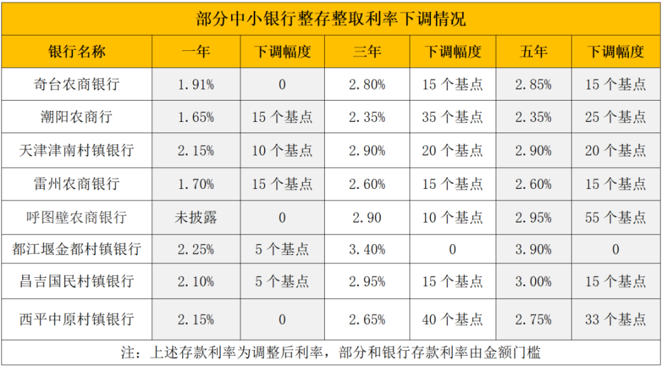 临海最新亿联银行6%存款规则方法分析(最方便真实的临海亿联银行的存款利息是多少方法)