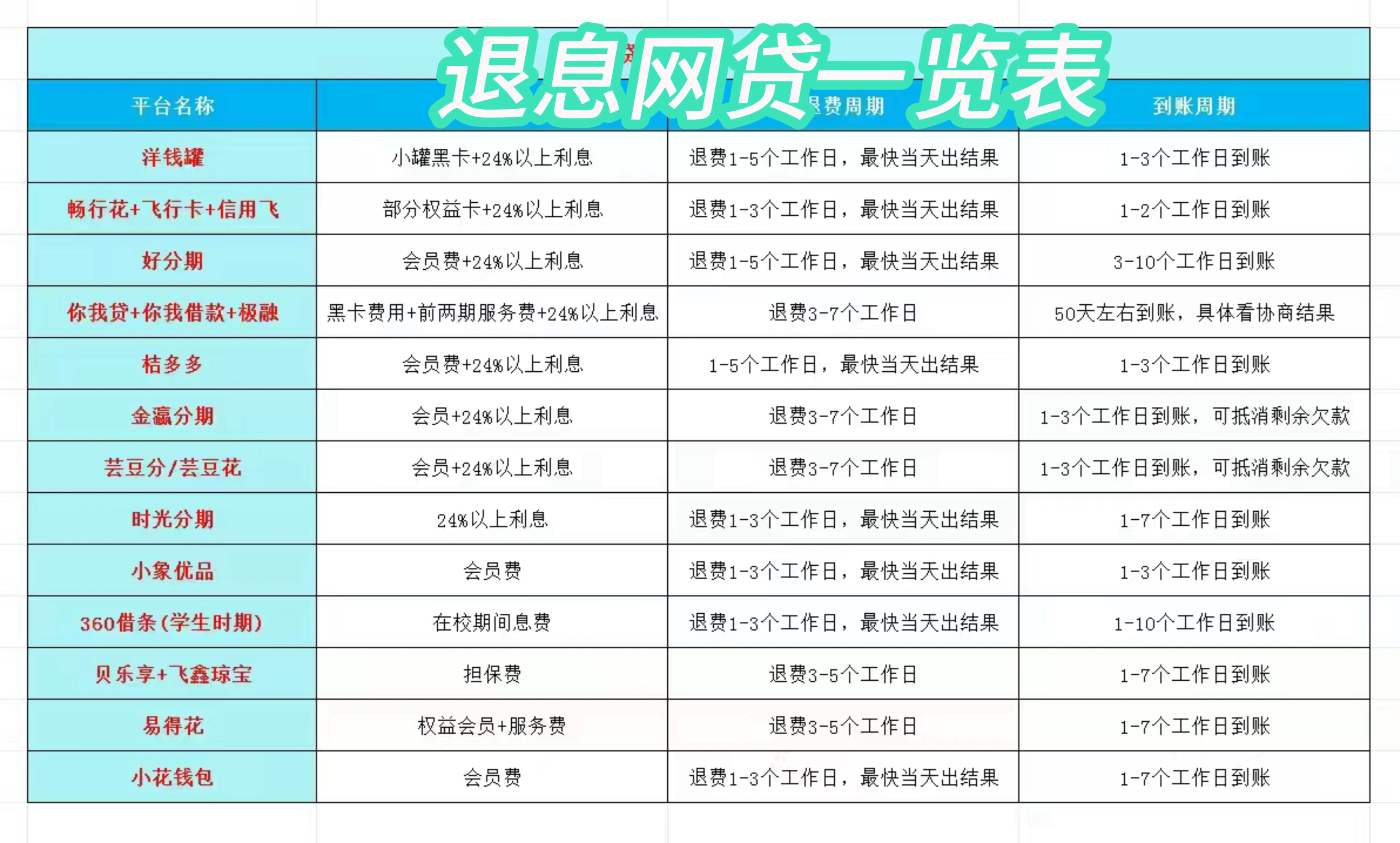 临海最新贷款中介收20%服务费方法分析(最方便真实的临海贷款中介服务费20个点违法吗方法)