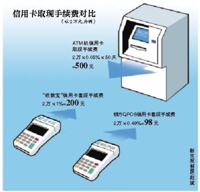 临海最新社保套现24小时微信能用吗方法分析(最方便真实的临海社保卡套现有什么办法微信方法)